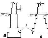 Ленточные фундаменты: а — прямоугольный с подушкой; б — ступенчатый