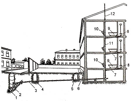 Схема устройства централизованной канализации здания