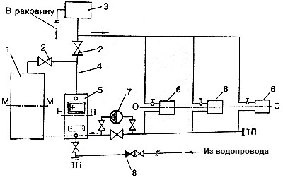 Принципиальная схема системы отопления с насосной циркуляцией теплоносителя и баком-аккумулятором теплоты