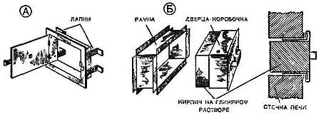 Установка и крепление печных приборов: А—дверца с лапками; Б — чистки-коробочки