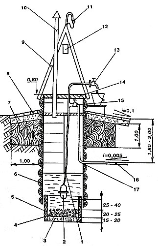 Устройство шахтного колодца с деревянным срубом, оборудованного вибрационным насосом