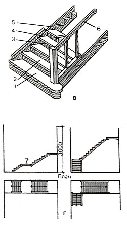Деревянная лестница  и ее  детали. Мансардные лестницы