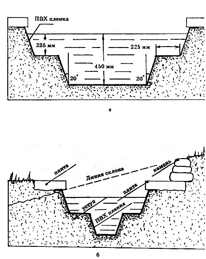 Обустройство берегов пруда: а - на ровной поверхности; б - на склоне  