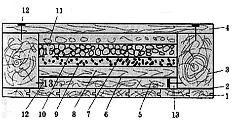 Схема теплоизоляции деревянного потолка бани